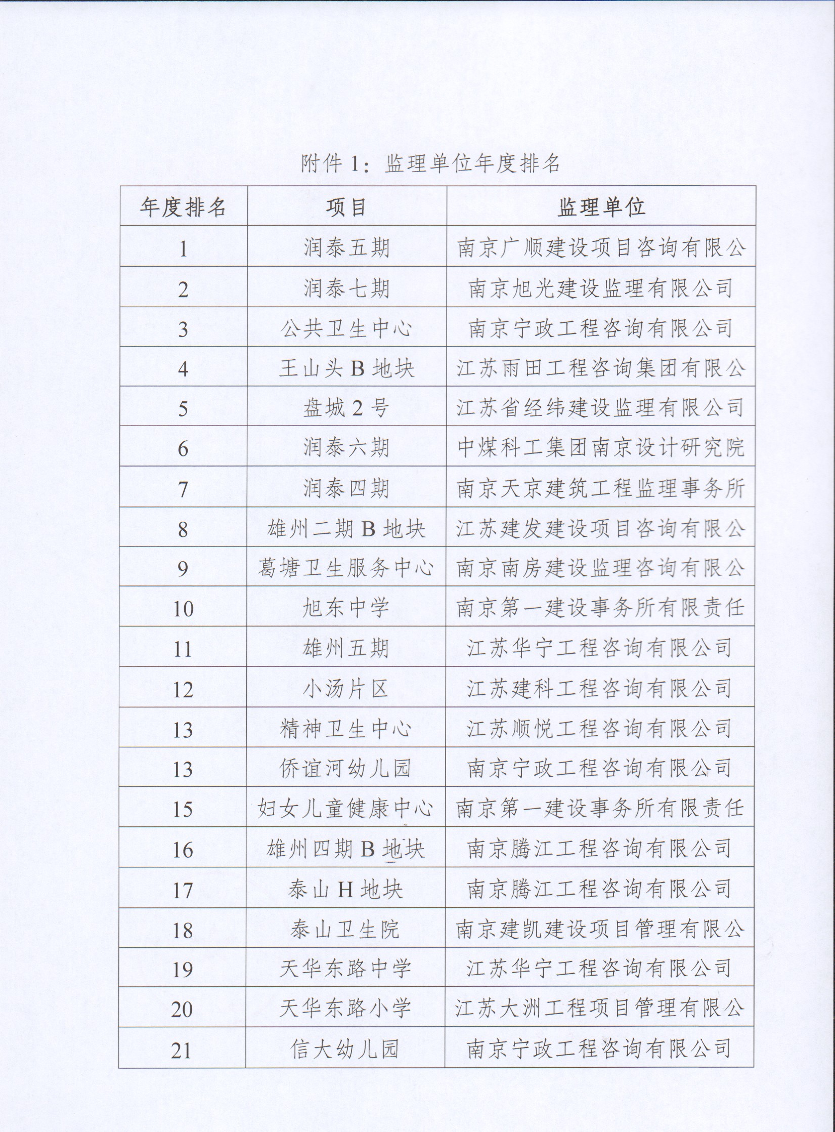 果博·(中国游)官方网站-App Store